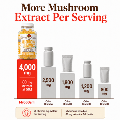 MycoGami Organic Mushroom Gummies
